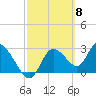 Suwannee tide chart for Friday, March 8, 2024