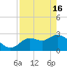 Suwannee tide chart for Tuesday, April 16, 2024