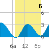 Suwannee tide chart for Saturday, April 6, 2024