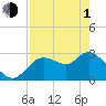 Suwannee tide chart for Wednesday, May 1, 2024