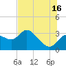 Suwannee tide chart for Tuesday, July 16, 2024