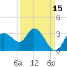 Suwannee tide chart for Sunday, September 15, 2024
