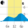 Suwannee tide chart for Thursday, March 6, 2025