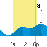 Suwannee tide chart for Saturday, March 8, 2025