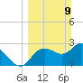 Suwannee tide chart for Sunday, March 9, 2025