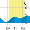 Suwannee tide chart for Sunday, April 6, 2025