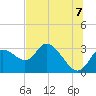 Suwannee tide chart for Saturday, June 7, 2025