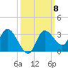 Suwannee tide chart for Wednesday, October 8, 2025