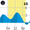 Suwannee tide chart for Saturday, May 16, 2026
