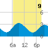 Suwannee tide chart for Tuesday, June 9, 2026