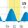 Bennett Creek tide chart for Friday, January 15, 2021