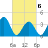 Bennett Creek tide chart for Saturday, March 6, 2021