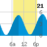 Bennett Creek tide chart for Tuesday, September 21, 2021
