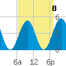 Bennett Creek tide chart for Wednesday, September 8, 2021