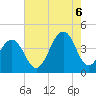 Bennett Creek tide chart for Saturday, August 6, 2022