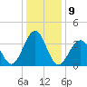 Bennett Creek tide chart for Monday, January 9, 2023