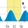Bennett Creek tide chart for Thursday, March 9, 2023