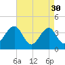 Bennett Creek tide chart for Sunday, April 30, 2023