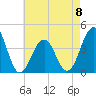 Bennett Creek tide chart for Monday, May 8, 2023