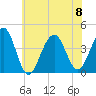 Bennett Creek tide chart for Saturday, July 8, 2023