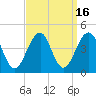 Bennett Creek tide chart for Saturday, September 16, 2023