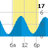 Bennett Creek tide chart for Sunday, September 17, 2023