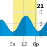 Bennett Creek tide chart for Thursday, September 21, 2023