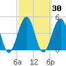 Bennett Creek tide chart for Saturday, September 30, 2023