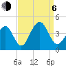 Bennett Creek tide chart for Wednesday, September 6, 2023