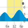 Bennett Creek tide chart for Friday, September 8, 2023
