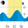 Bennett Creek tide chart for Friday, October 6, 2023