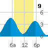 Bennett Creek tide chart for Saturday, December 9, 2023