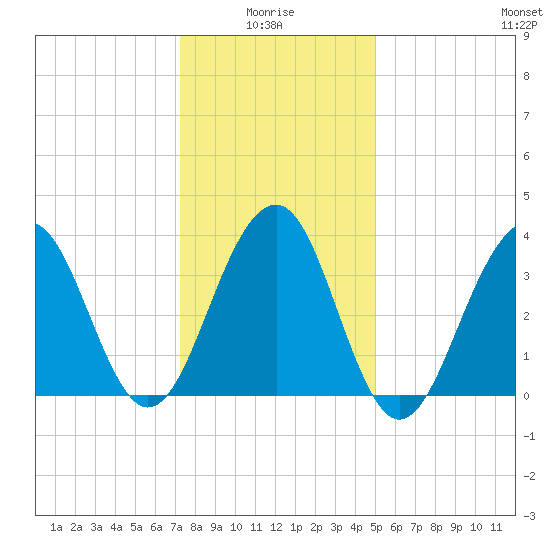 Bennett Creek tide chart for Tuesday, January 16, 2024