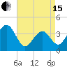 Bennett Creek tide chart for Monday, April 15, 2024