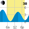 Bennett Creek tide chart for Thursday, May 30, 2024