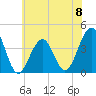 Bennett Creek tide chart for Saturday, June 8, 2024