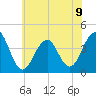 Bennett Creek tide chart for Tuesday, July 9, 2024