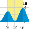 Bennett Creek tide chart for Sunday, September 15, 2024