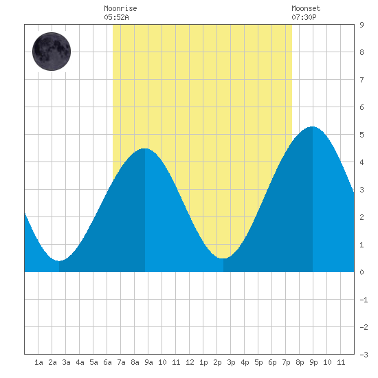 Bennett Creek tide chart for Monday, September 2, 2024