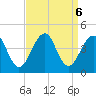 Bennett Creek tide chart for Friday, September 6, 2024