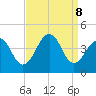 Bennett Creek tide chart for Sunday, September 8, 2024