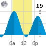 Bennett Creek tide chart for Friday, November 15, 2024