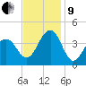 Bennett Creek tide chart for Saturday, November 9, 2024