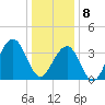 Bennett Creek tide chart for Wednesday, January 8, 2025