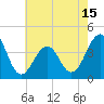 Bennett Creek tide chart for Thursday, May 15, 2025