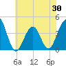 Bennett Creek tide chart for Friday, May 30, 2025