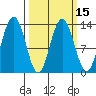 Swanson Harbor tide chart for Monday, March 15, 2021