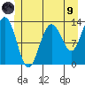 Swanson Harbor tide chart for Friday, July 9, 2021