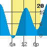 Swanson Harbor tide chart for Friday, August 20, 2021