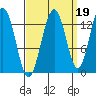 Swanson Harbor tide chart for Sunday, September 19, 2021